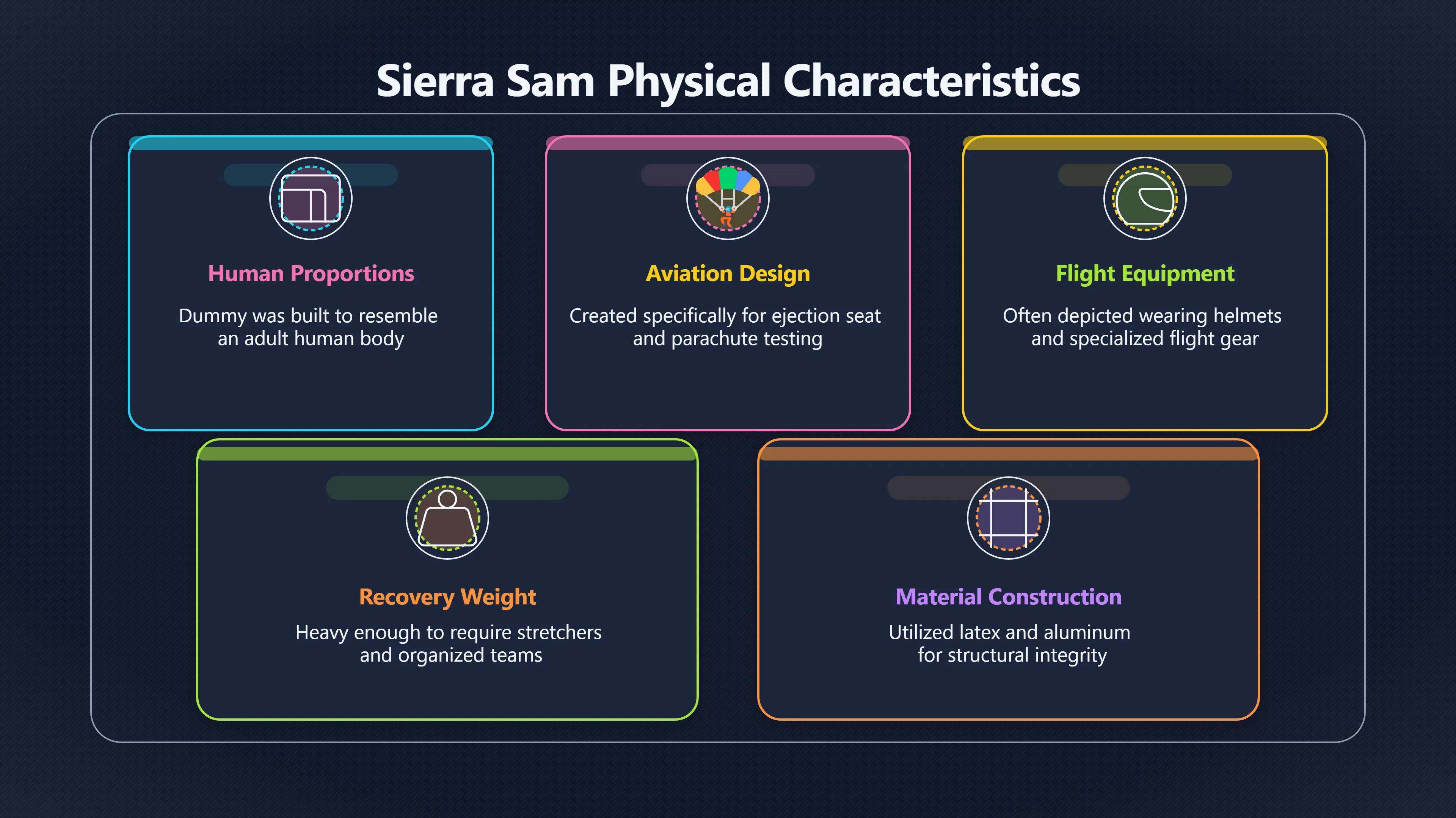 Overview image for Why Sierra Sam Was Not a Grey Alien