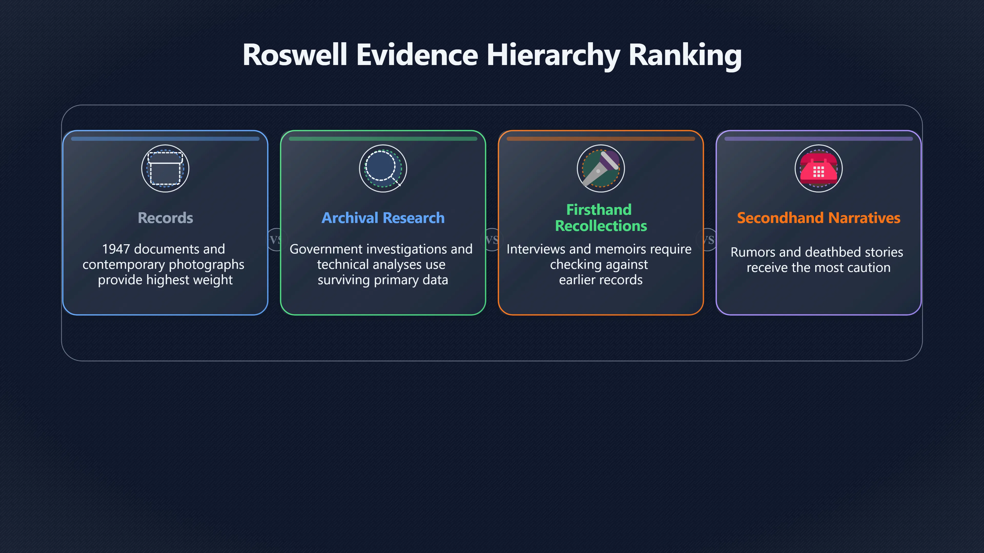 Overview image for Which Roswell Evidence Should Count Most?