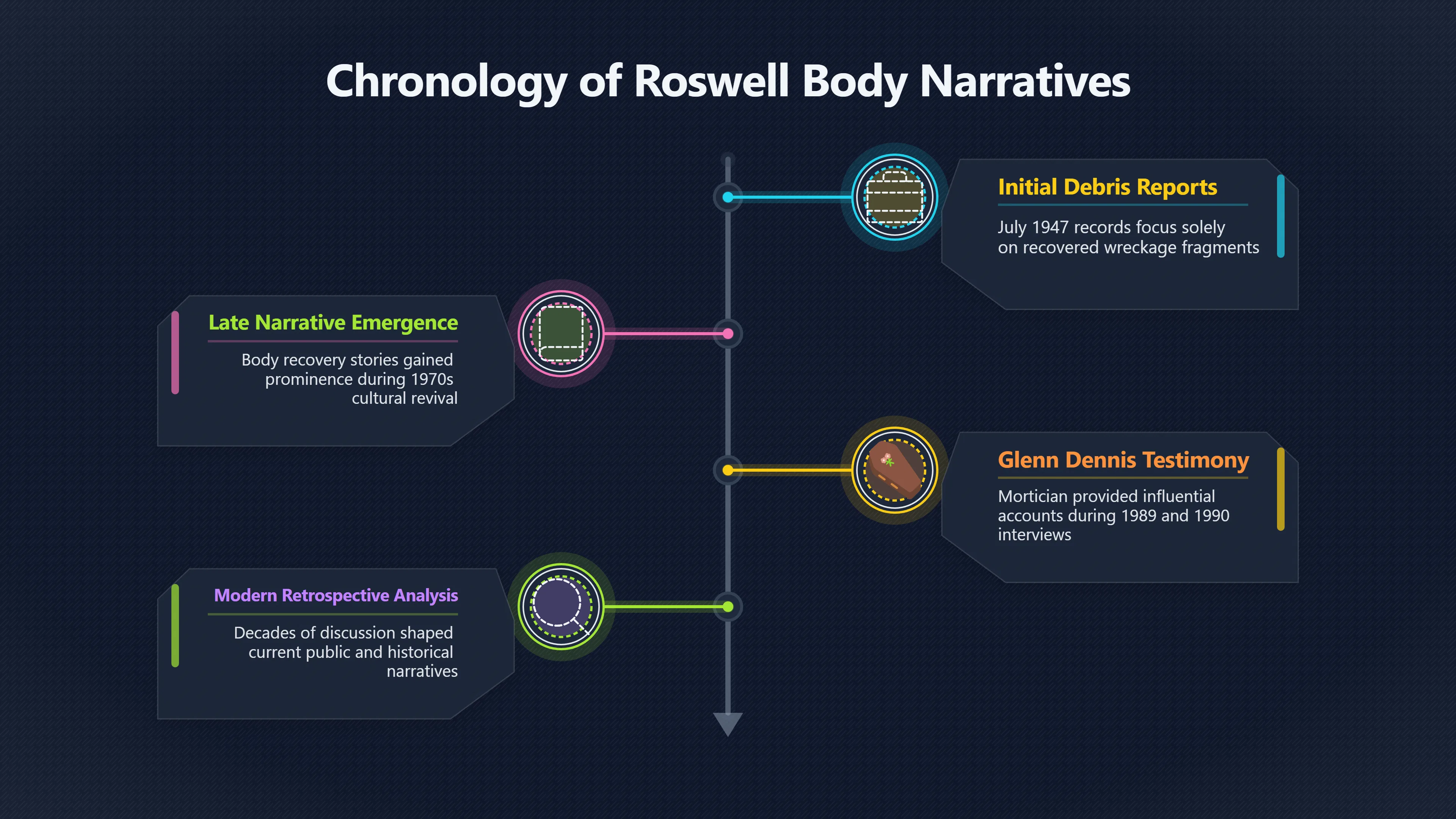 Overview image for Why Did Body Stories Appear So Late?
