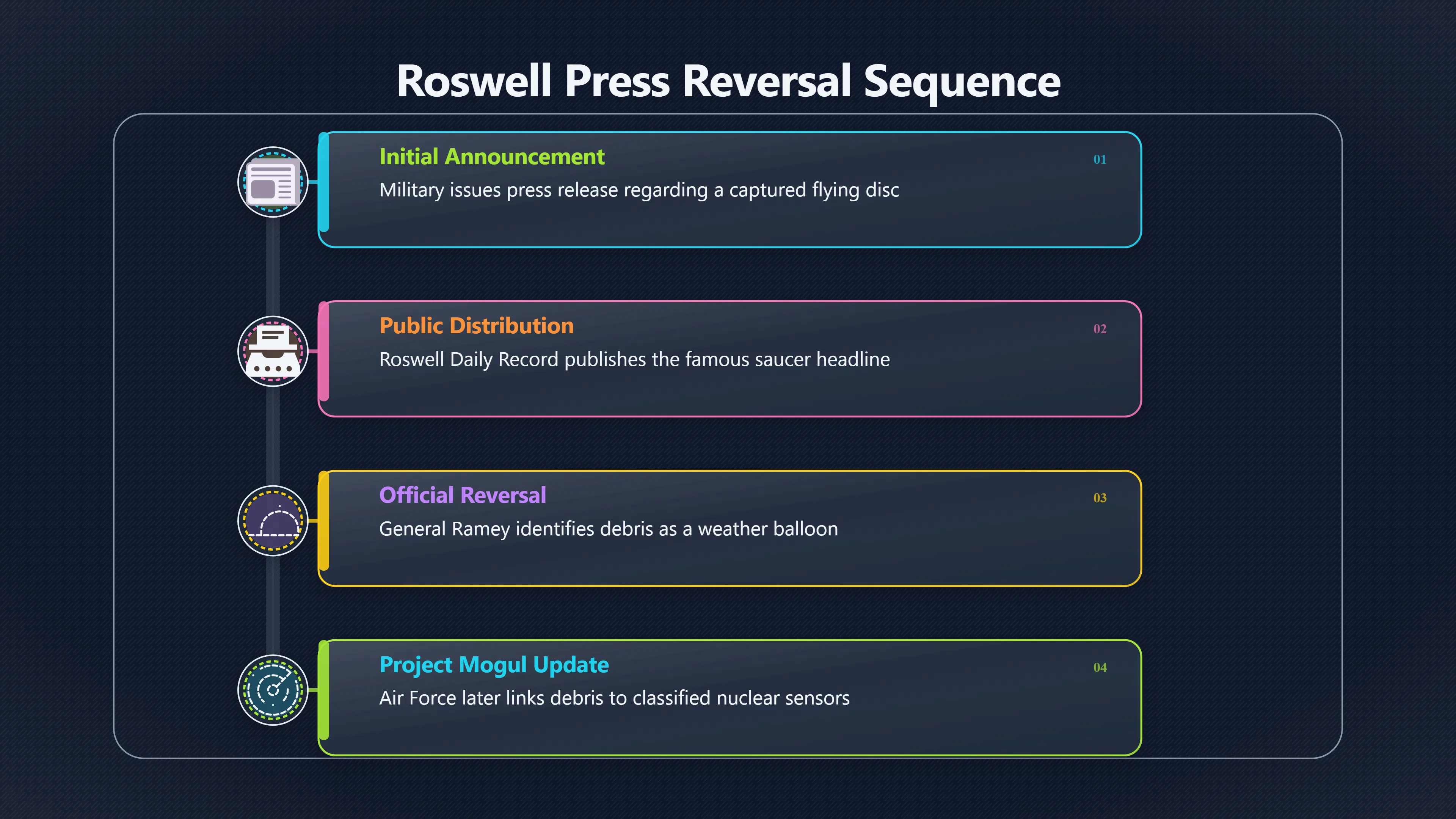 Overview image for What Does the Press Reversal Prove?